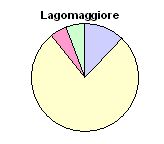 Total de egresos en Hospital Lagomaggiore segn origen de ingreso