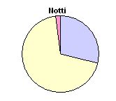 Total de egresos en Hospital Notti segn origen de ingreso