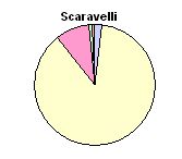 Total de egresos en Hospital Scaravelli segn origen de ingreso