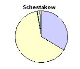 Total de egresos en Hospital Schestakow segn origen de ingreso