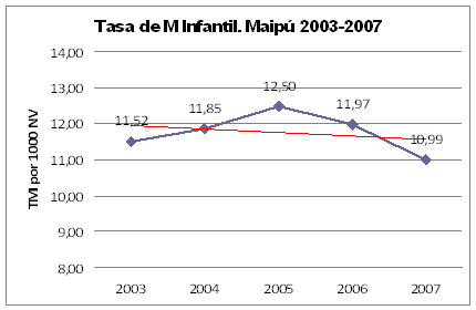 MI_Maipu