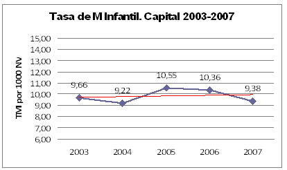 MI_capital