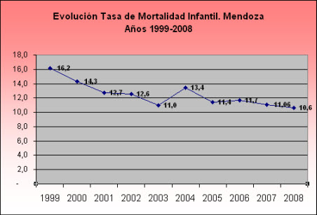 Tasa mortalidad infantil